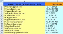 63000 ایمیل صد در صد فعال
