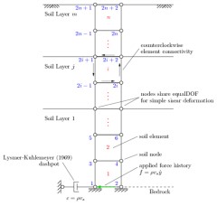 پروژه دینامیک خاک با نرم افزار opensees NERA EERA deep soil