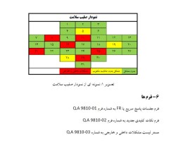 دستورالعمل برگزاری جلسات واکنش سریع یا Fast Responce