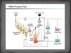 فایل پاورپوینت آموزش روش  کوره های فاینکس در استخراج فولادها ( Finex )